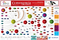 Mapa de Medios y Telecomunicaciones en México 2014 - Crédito: © 2014 Convergencialatina
